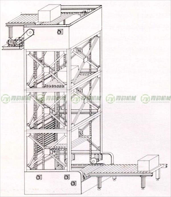 連續式（shì）提升機 圖樣編（biān）號：XY--35006