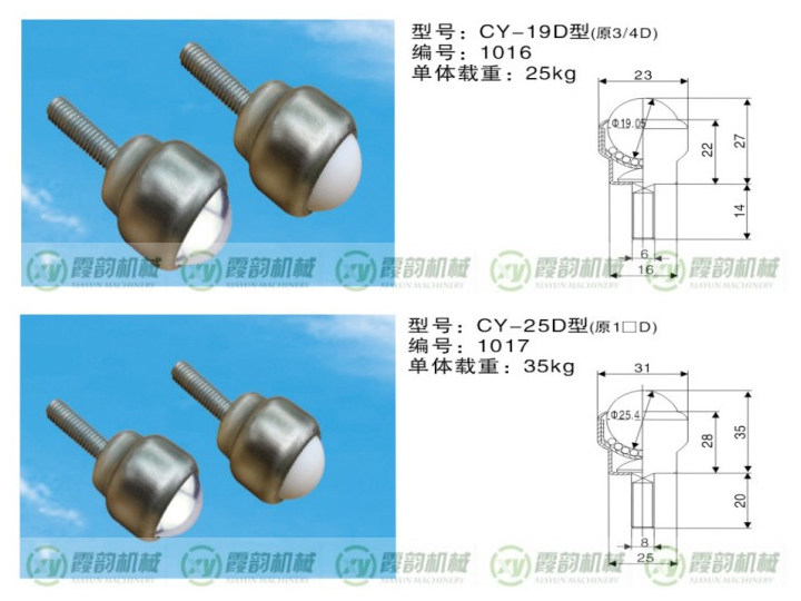 CY-19D型（xíng）/CY-25D型
